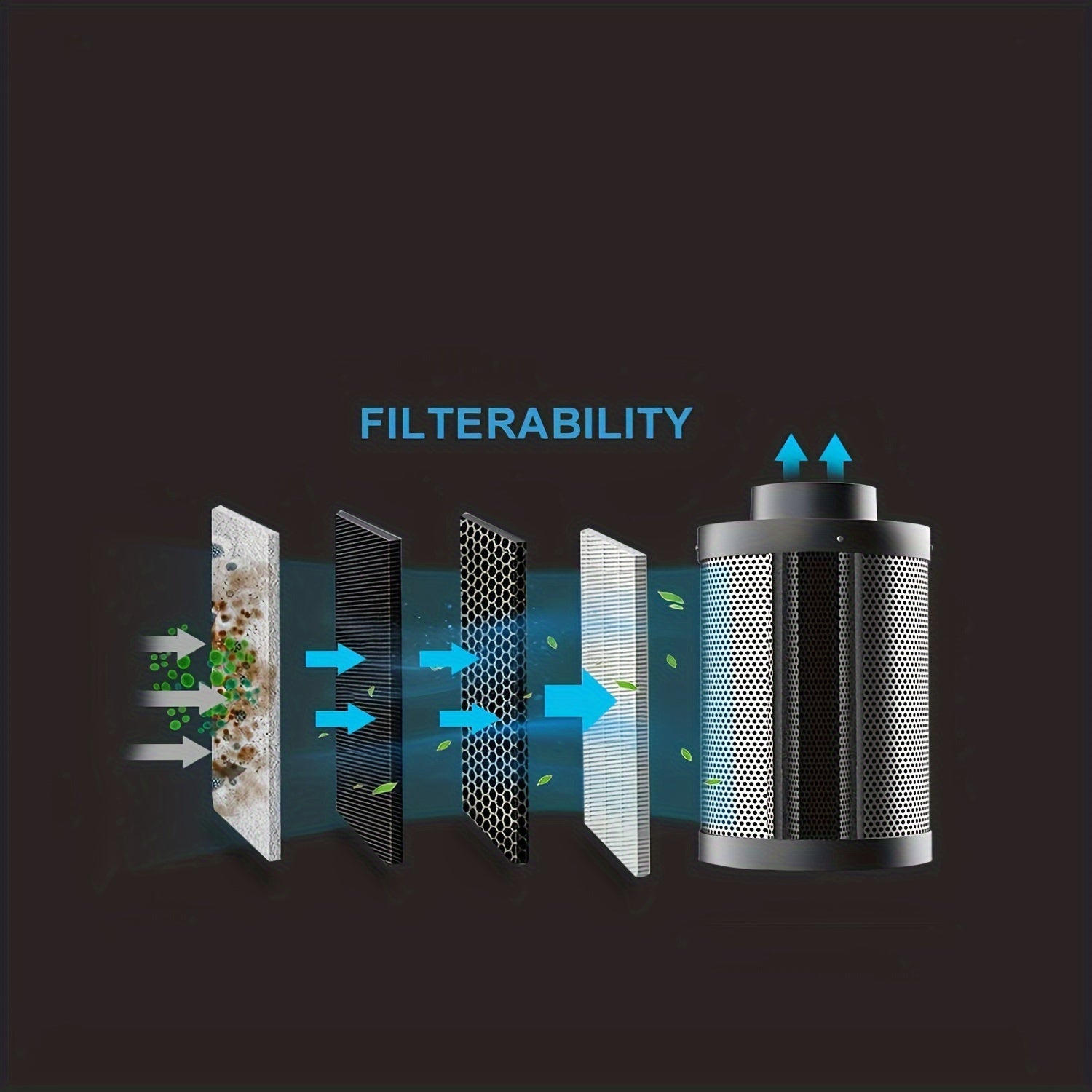 NNETM Charcoal Air Filter Odor Control for Grow Tents